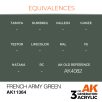 AFV Series - French Army Green