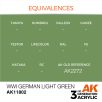 Aircraft Series - WWI German Light Green