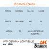 Aircraft Series - WWI German Light Blue