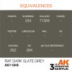 Aircraft Series - RAF Dark Slate Grey